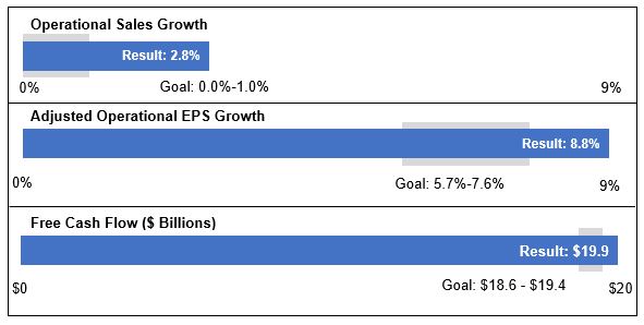 financialperformancenewa01.jpg